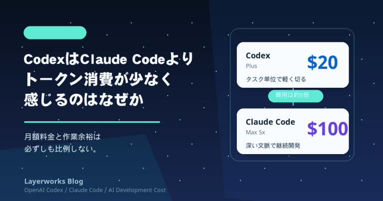 CodexはClaude Codeよりトークン消費が少なく感じるのはなぜか