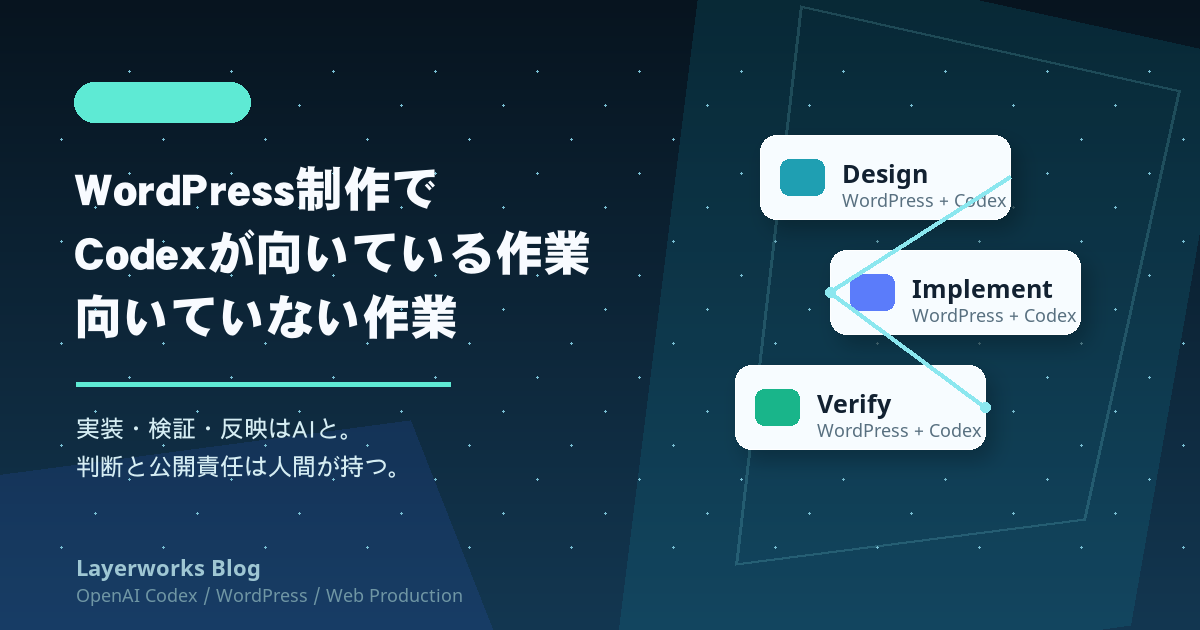 WordPress制作でCodexが向いている作業・向いていない作業